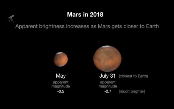 Mars Retrograde 2018 Astrology Tara Greene